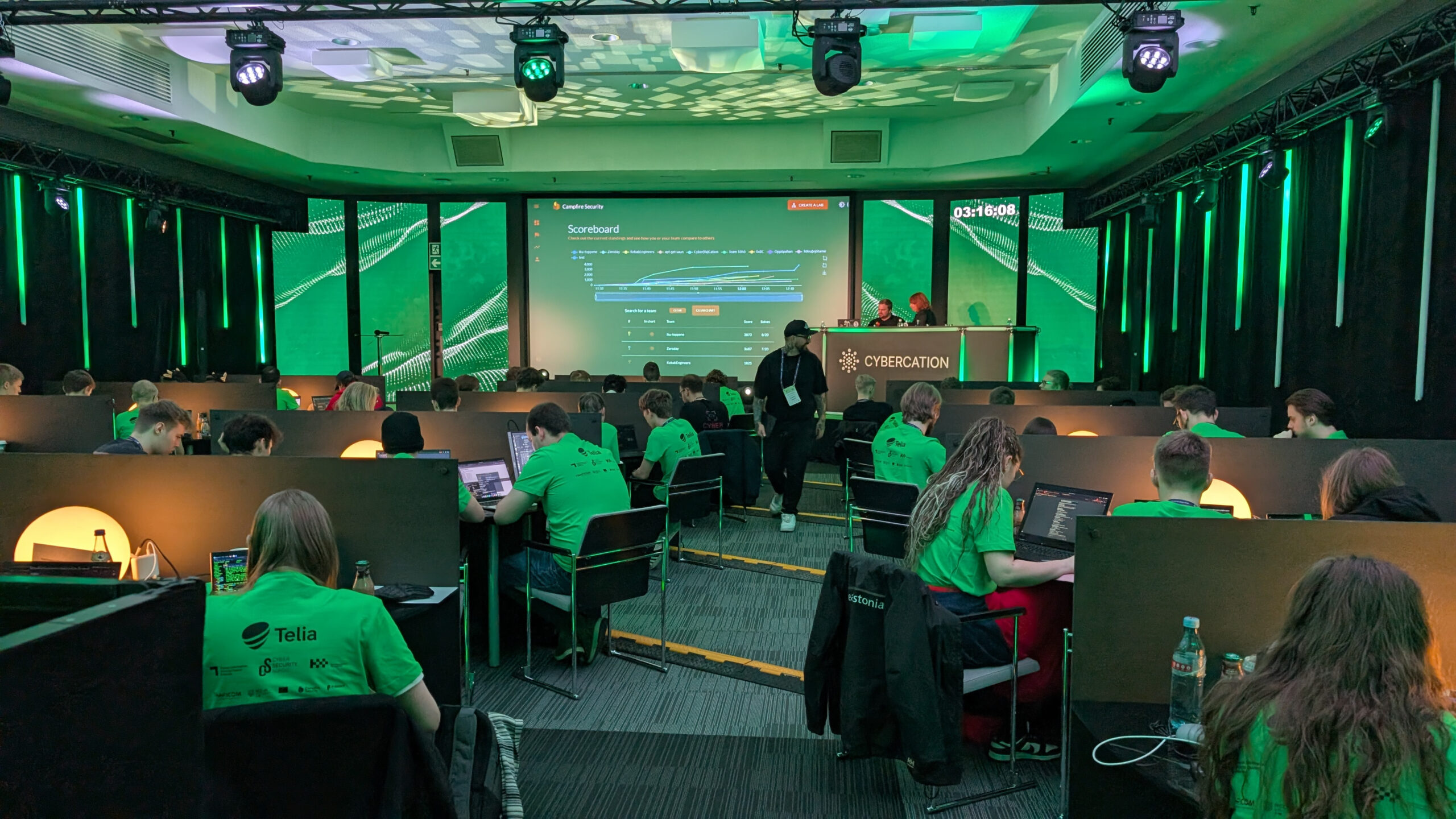 Telia cybercation 2025 3kgroup event wifi